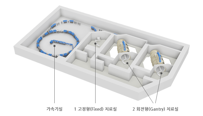 연세의료원 중입자치료기 조감도