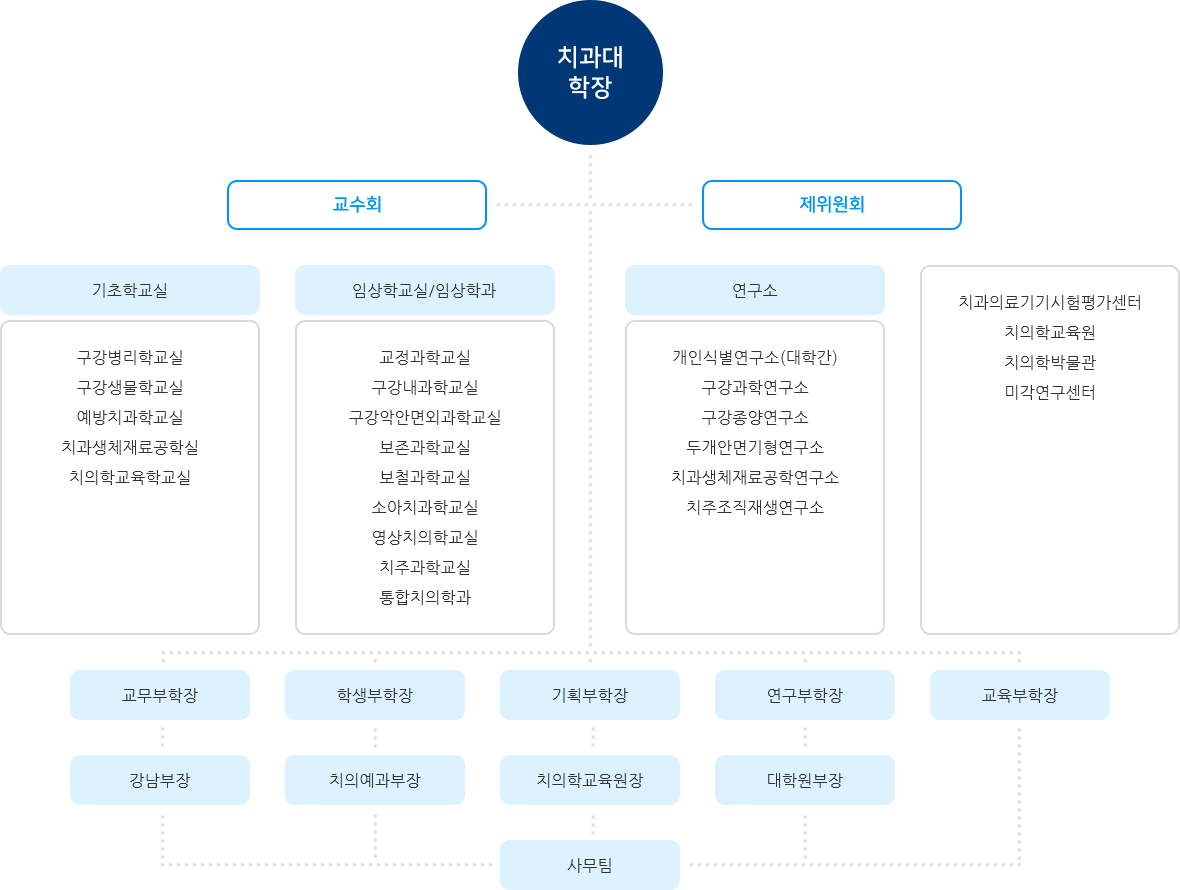 조직도 이미지 (하단설명 참조)