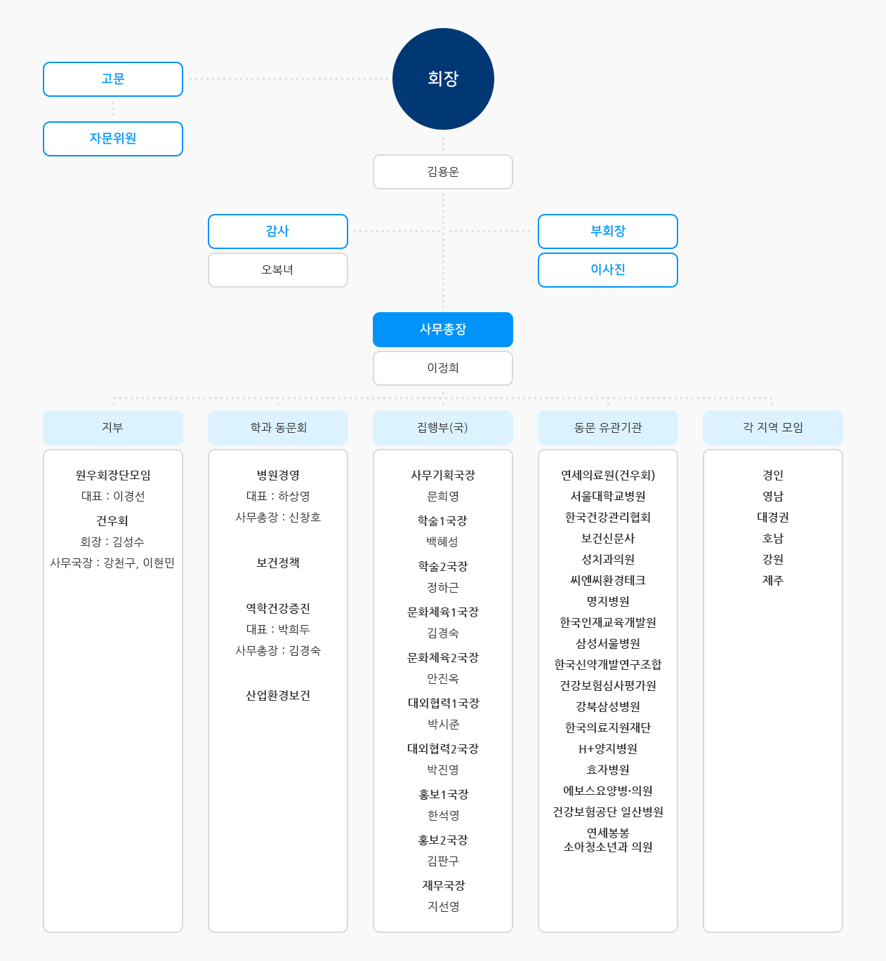 하단내용 참조