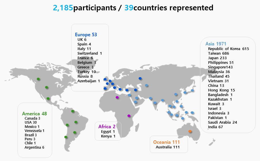 Nationalities-of-Previous-Participants