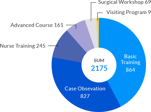 Number of Participants per Course